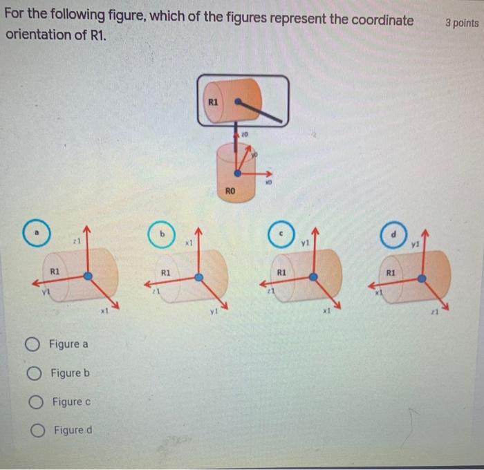 Solved 4 points Using the Right Hand rules, check Correct | Chegg.com