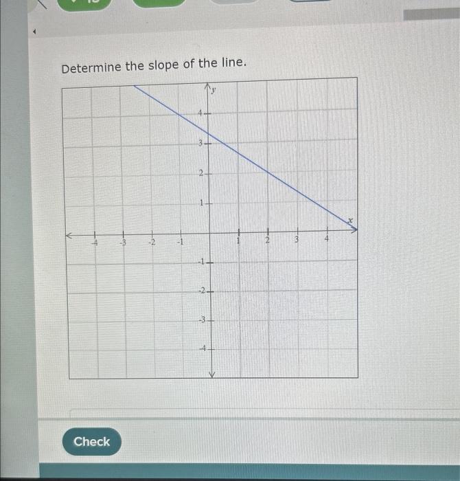 what does find the slope of the line mean