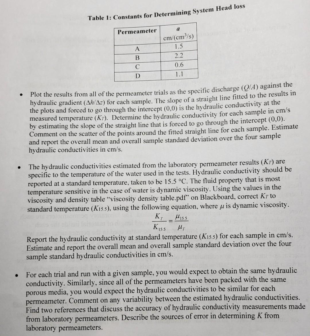 Comparison of Measurements of Hydraulic Conductivity
