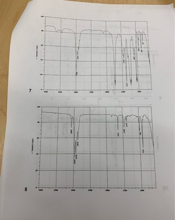 Solved Match each of the 10 compounds with one of the 10 | Chegg.com