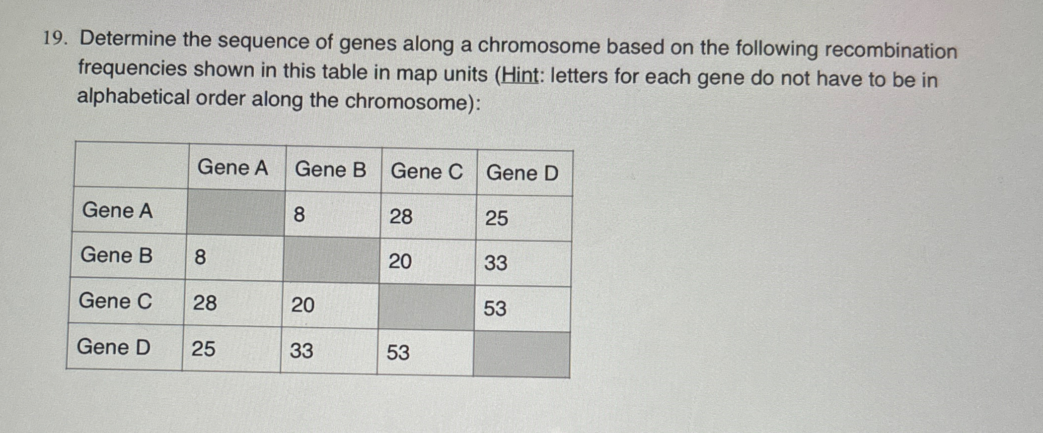 Solved Determine the sequence of genes along a chromosome | Chegg.com