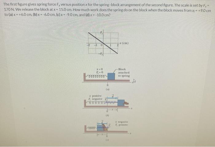 Solved The first figure gives spring force F versus position | Chegg.com