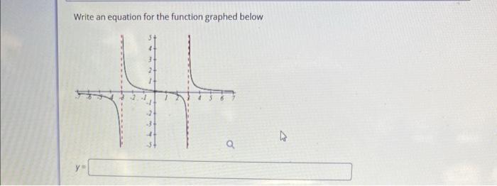 Solved Write an equation for the function graphed below | Chegg.com