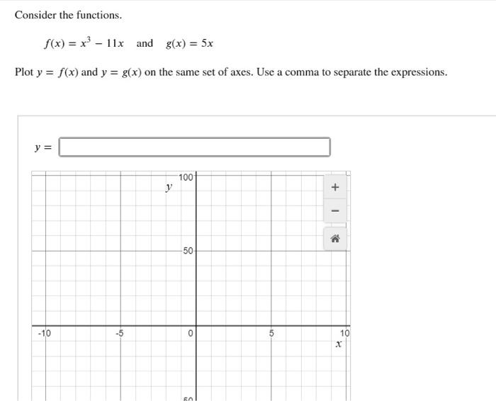 Solved Consider The Functions F x X3 11x And G x 5x Chegg