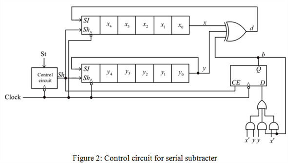 Chapter 18 Solutions Fundamentals Of Logic Design 7th Edition 5782