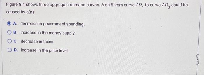 Solved Figure 9.1Figure 9.1 shows three aggregate demand | Chegg.com