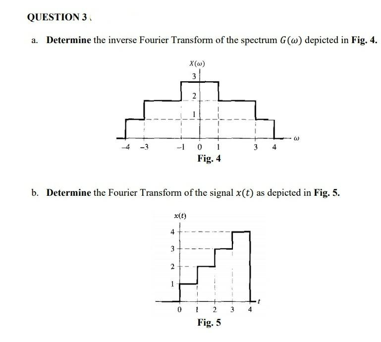 Solved QUESTION 3 a. Determine the inverse Fourier Transform | Chegg.com