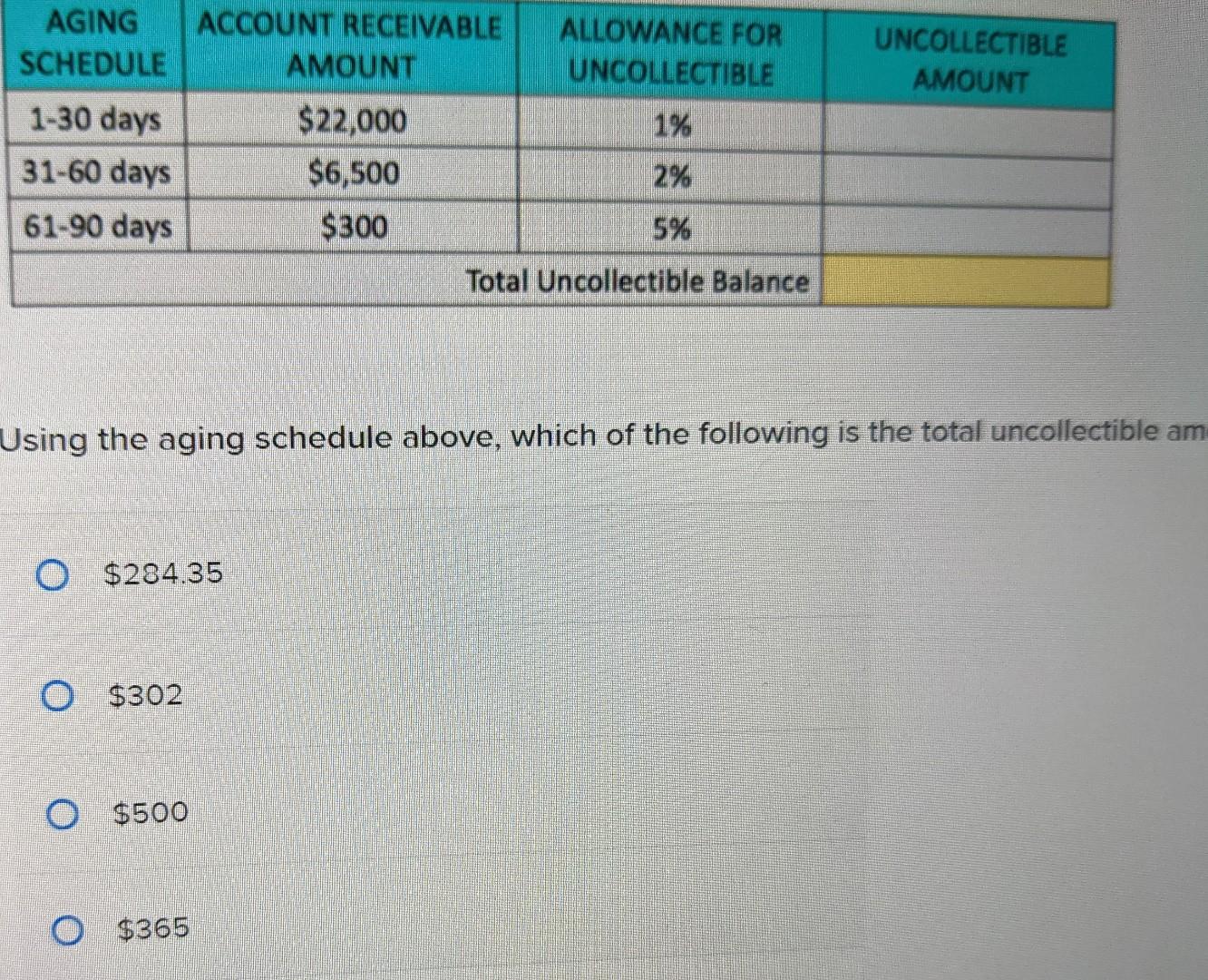 solved-aging-schedule-allowance-for-uncollectible-chegg