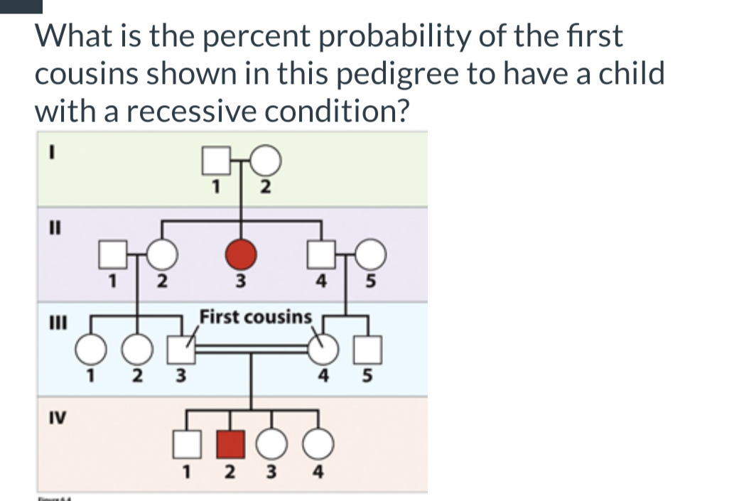 What is the percent probability of the first cousins Chegg