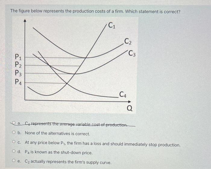 Solved The figure below represents the production costs of a | Chegg.com