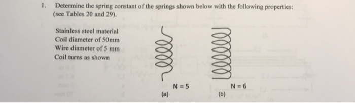 Solved 1. Determine the spring constant of the springs shown | Chegg.com