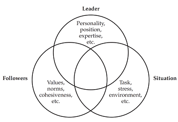 Leaders and followers 9 класс вербицкая презентация