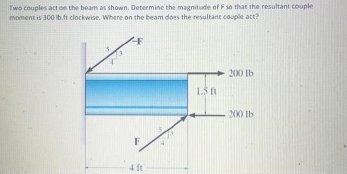 Solved Two Couples Act On The Beam As Shown. Determine The | Chegg.com