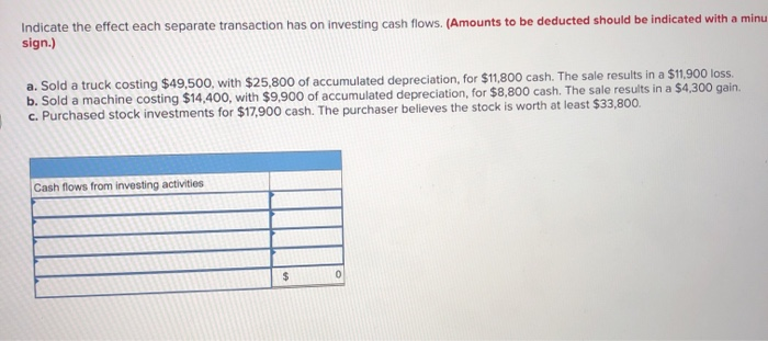 Solved Indicate the effect each separate transaction has on | Chegg.com
