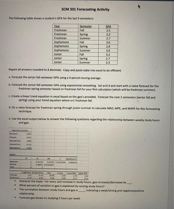 SCM 301 Forecasting Activity The following table | Chegg.com