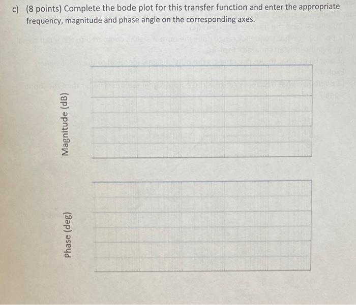 Solved The magnitude plot shown below represents the | Chegg.com