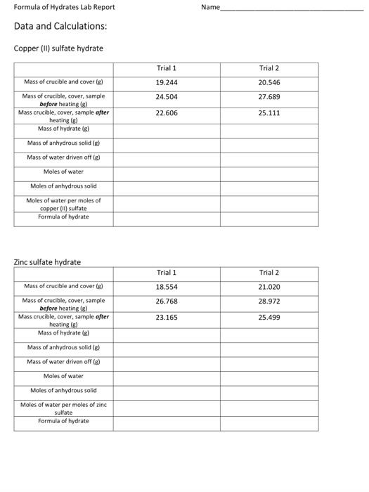 Solved Name Formula of Hydrates Lab Report Data and