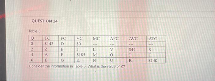 Solved QUESTION 24 Table 3 Consider the information in Table | Chegg.com