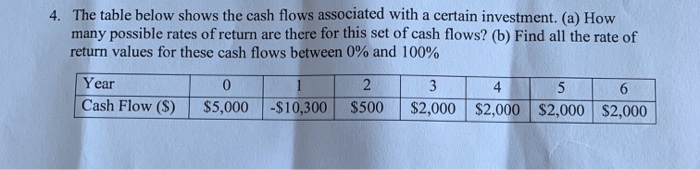 Solved 4. The table below shows the cash flows associated | Chegg.com