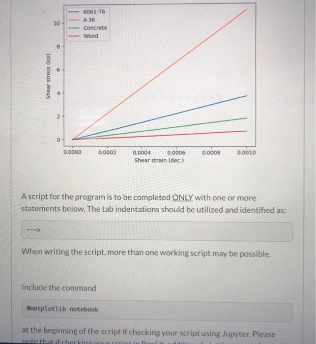Solved The modulus of elasticity (E) and Poisson's ratio (v) | Chegg.com