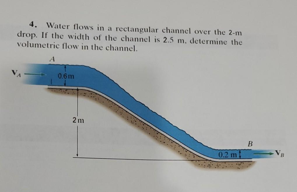 Solved 4. Water flows in a rectangular channel over the 2-m | Chegg.com