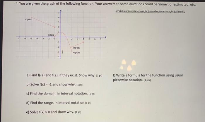 Solved 4. You are given the graph of the following function. | Chegg.com