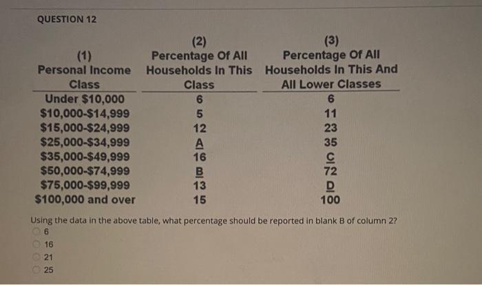Solved OUESTION 12 Using The Data In The Above Table What Chegg