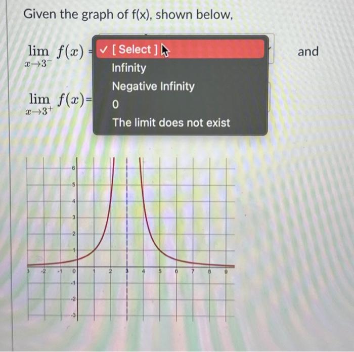 Solved Given The Graph Of F(x), Shown Below, | Chegg.com