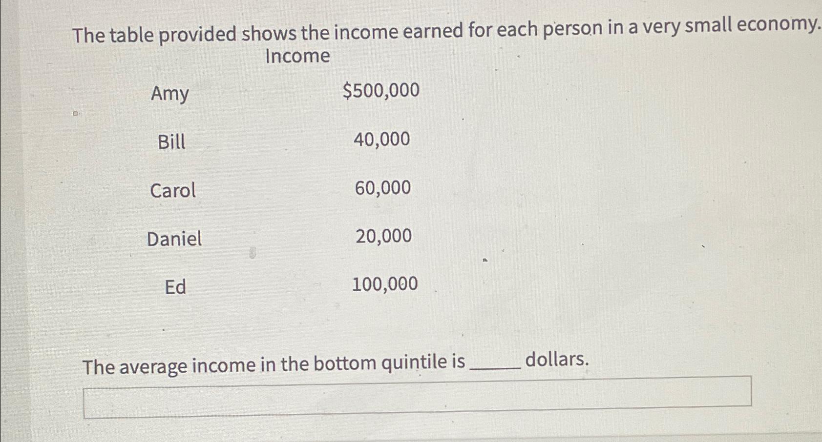 solved-the-table-provided-shows-the-income-earned-for-each-chegg