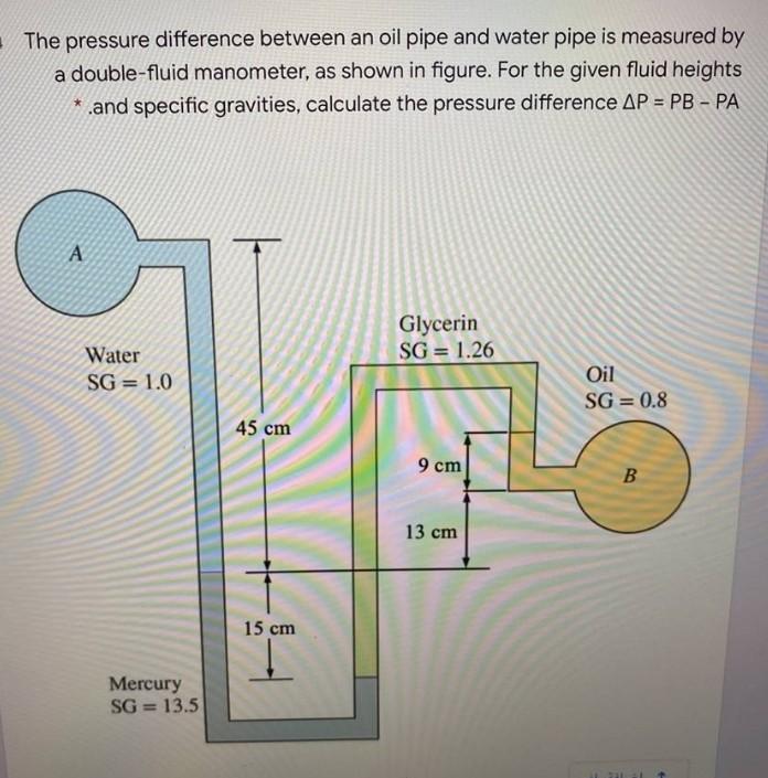 Solved The pressure difference between an oil pipe and water | Chegg.com
