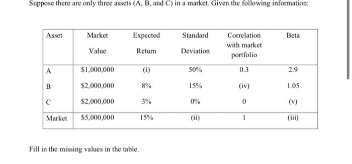 Solved Suppose There Are Only Three Assets (A, B, And C) In | Chegg.com