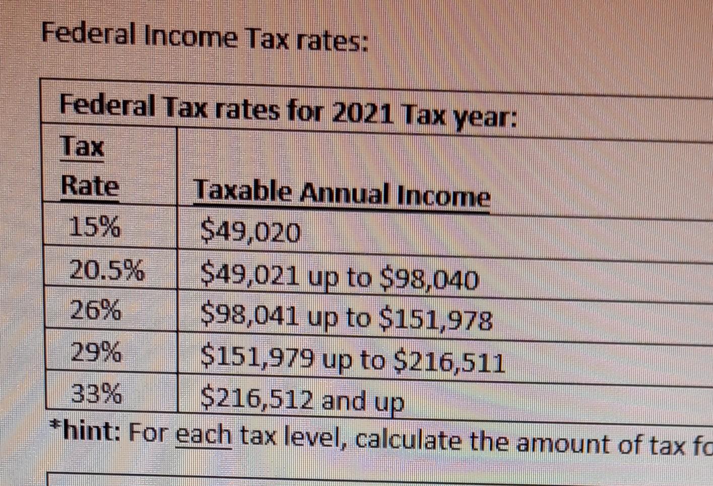 calculate gross pay federal taxes and provincial | Chegg.com