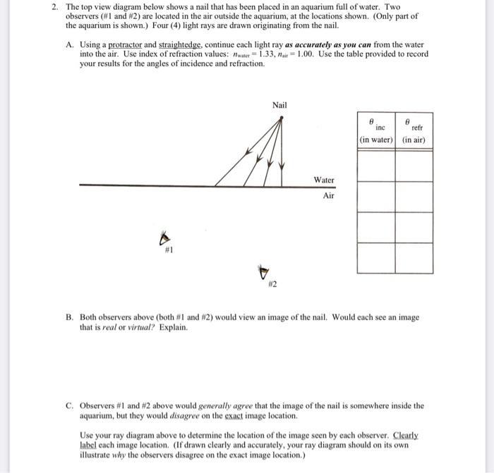 Solved 2. The top view diagram below shows a nail that has | Chegg.com