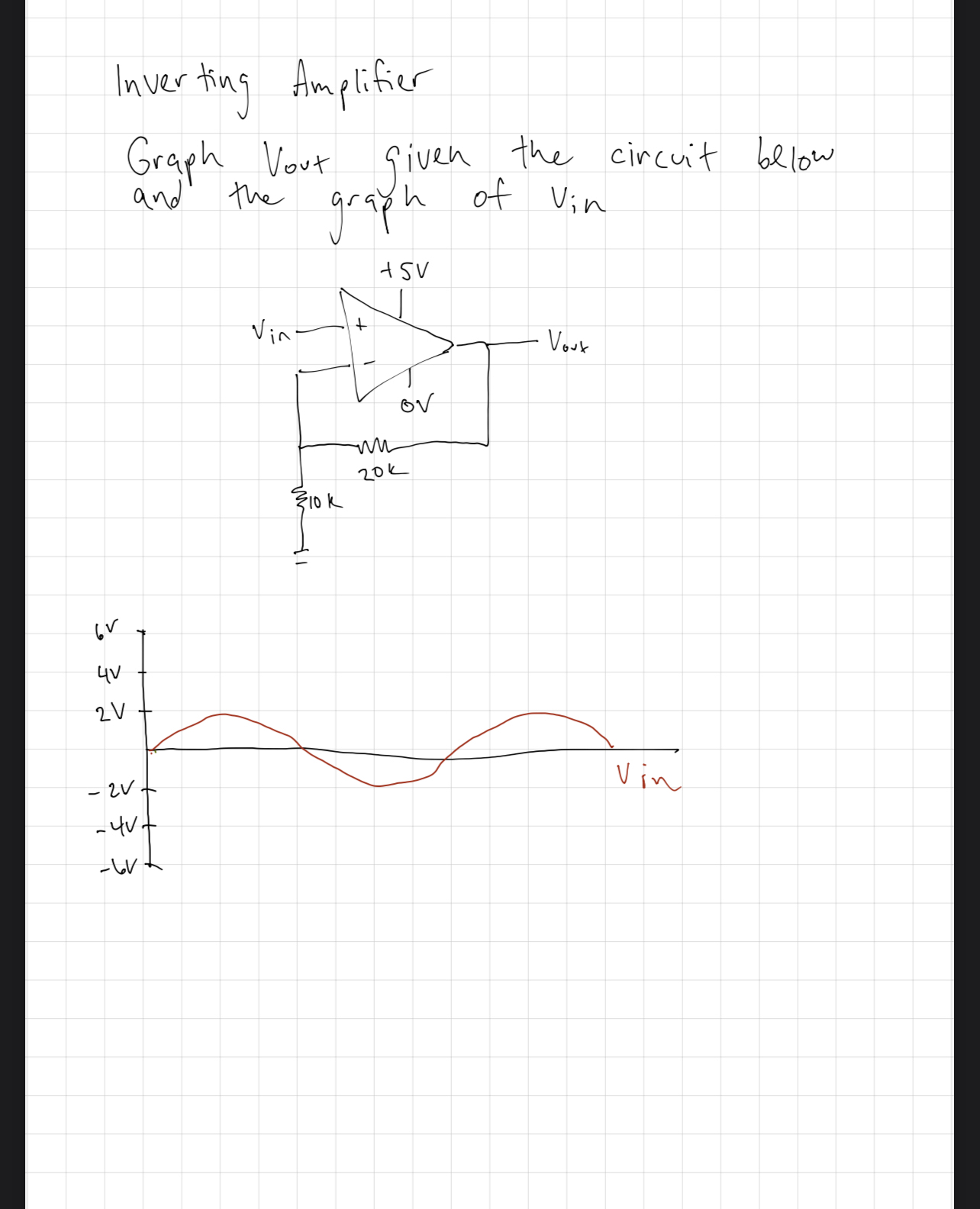 Solved Inverting AmplifierGraph Vout given the circuit bllow | Chegg.com