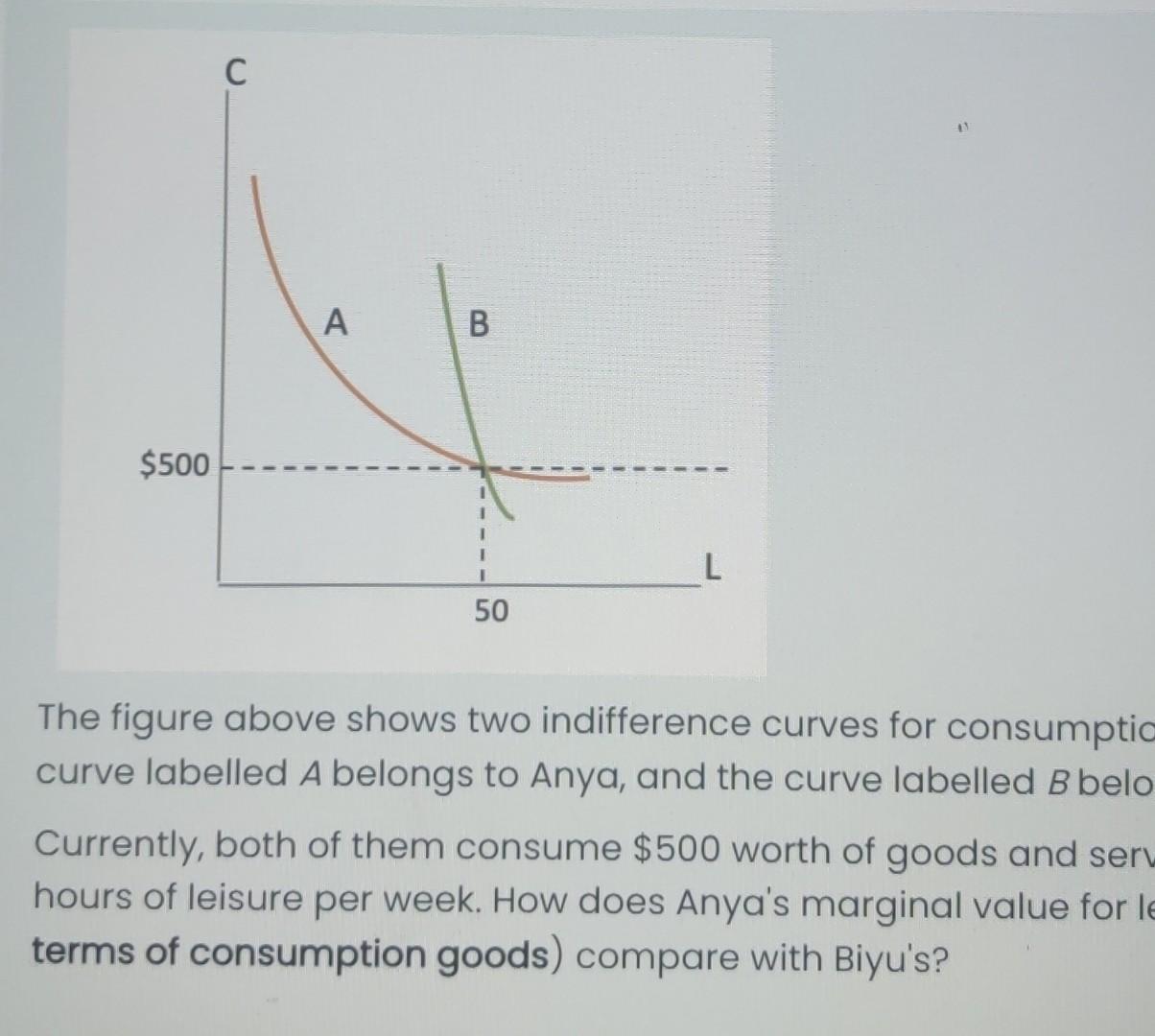 Solved C A B $500 L 50 The figure above shows two | Chegg.com