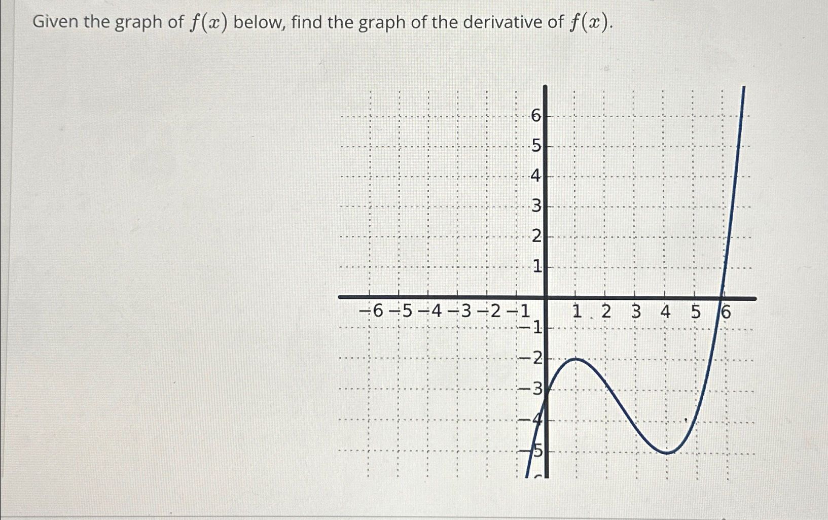 Solved Given the graph of f(x) ﻿below, find the graph of the | Chegg.com