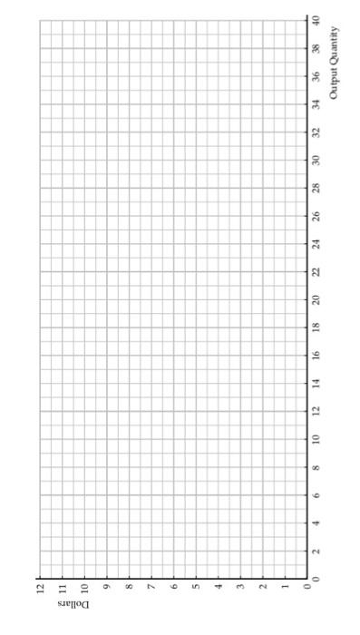 Solved Instructions: 1. Show your work and calculation on | Chegg.com