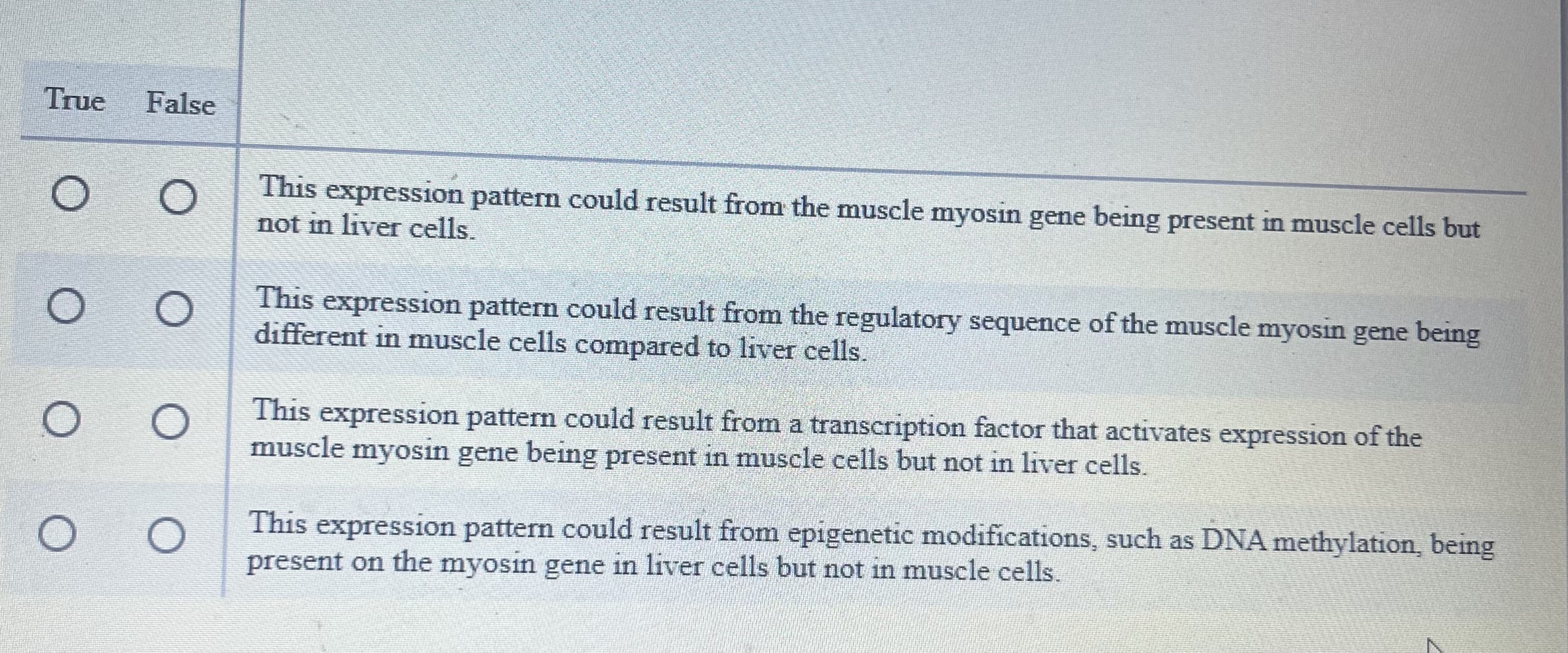 Solved This expression pattern could result from the muscle | Chegg.com