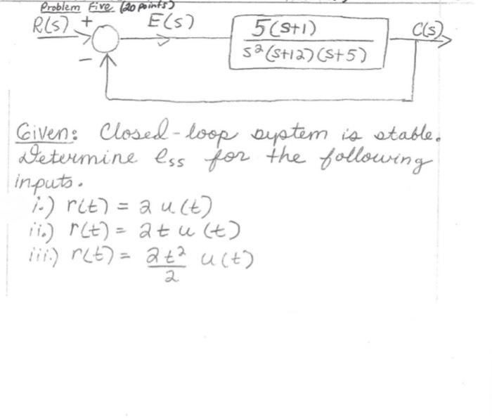 Solved Problem Five Points R S E S 5 5 1 52 S Chegg Com