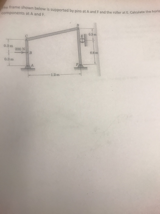 Solved the frame show below is supported by pins at A and F | Chegg.com