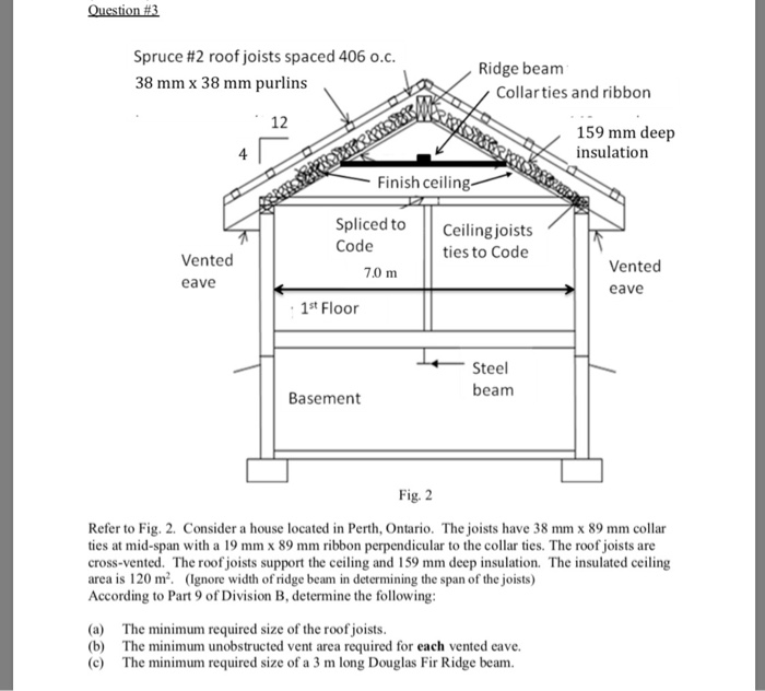 Question 3 Spruce 2 Roof Joists Spaced 406 O C Chegg Com