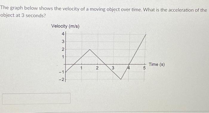Solved The graph below shows the velocity of a moving object | Chegg.com