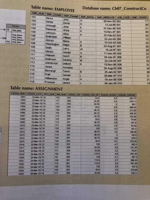 Solved this is a database systems question. the grading | Chegg.com