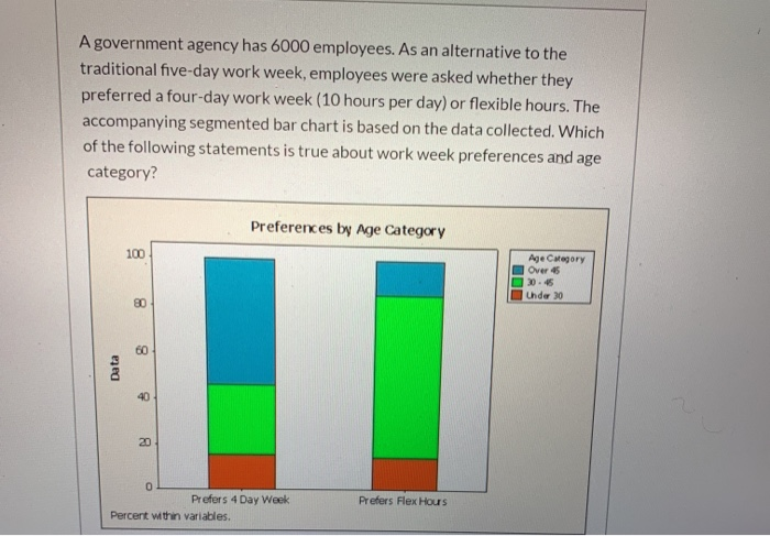 A Government Agency Has 6000 Employees As An Chegg 