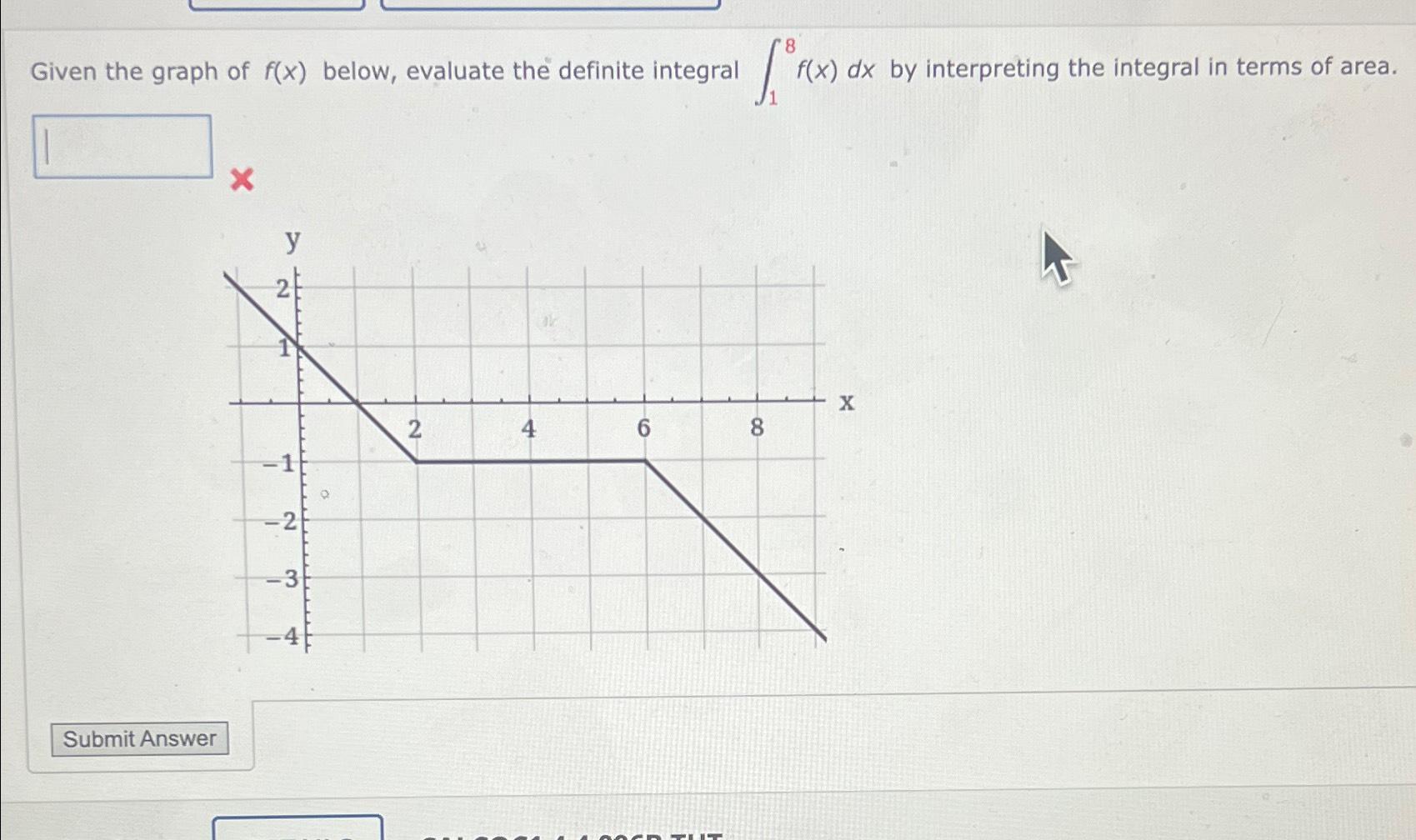 Solved Given The Graph Of Fx ﻿below Evaluate The Definite 0367