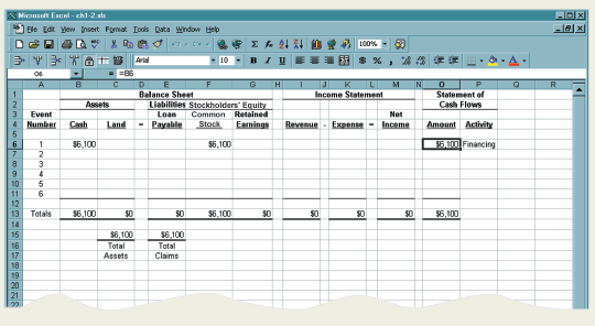 Solved: Spreadsheet Assignment Mastering Excel ... | Chegg.com