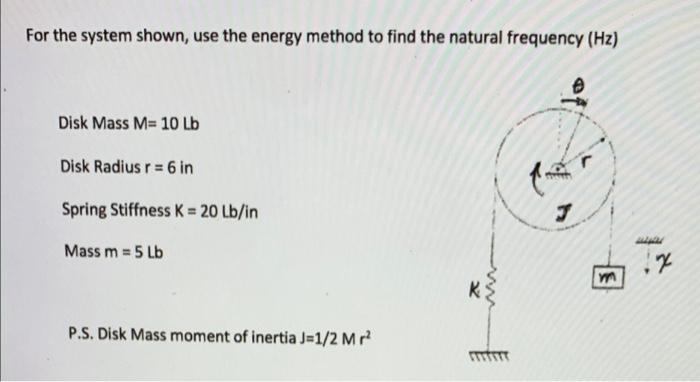 Solved For the system shown, use the energy method to find | Chegg.com