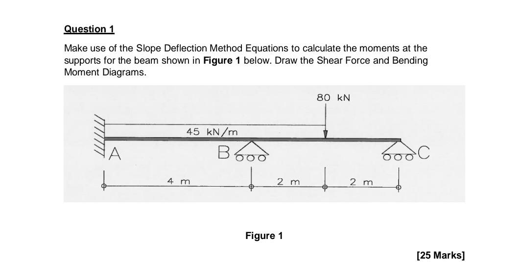 Solved Question 1 Make use of the Slope Deflection Method | Chegg.com