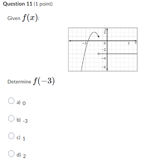 Solved Question 11 (1 ﻿point)Given f(x) ﻿:Determine | Chegg.com