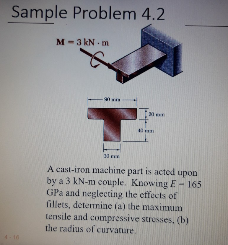 Solved a castiron machine part is acted upon by a 3KNm
